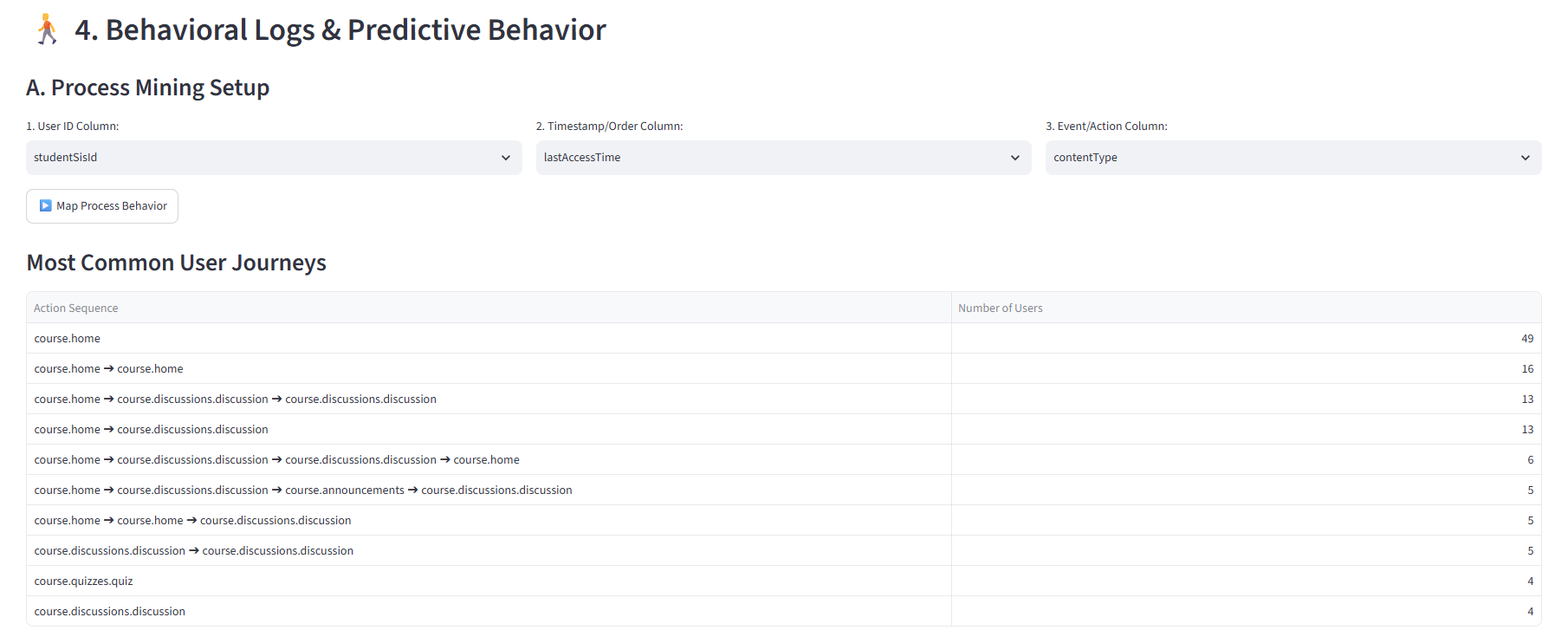 Behavioral Logs & Sankey