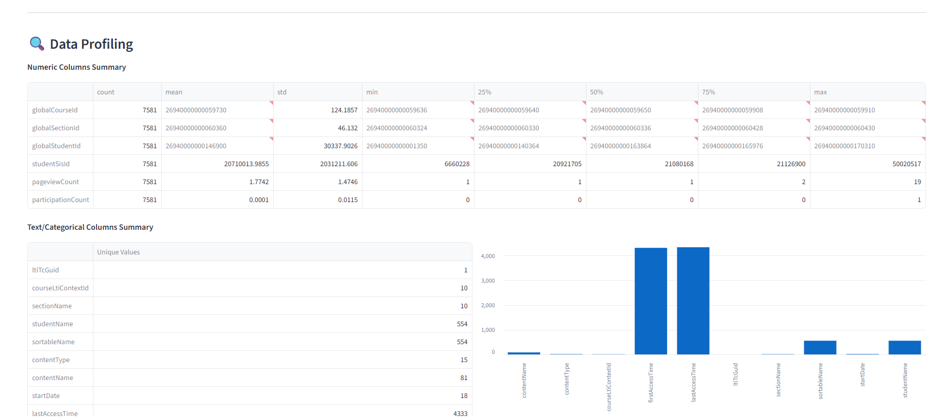Secure Data Workspace
